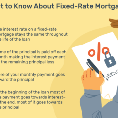 Fixed Rate Mortgages